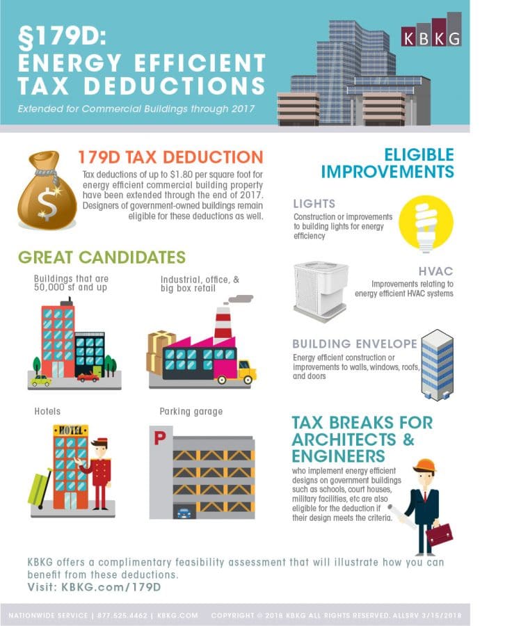 179D Energy Efficiency Deductions | KBKG