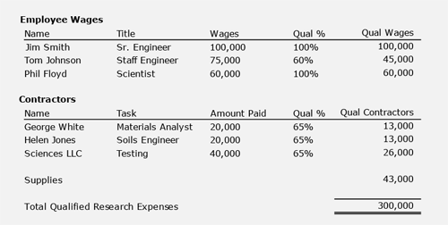 r&d case study