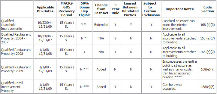 Depreciation Reference Guide - KBKG Solutions