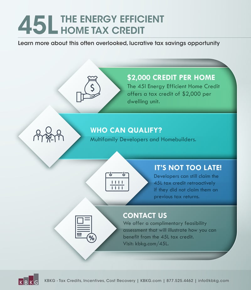 45L - Infographic