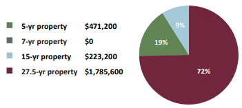 CS Case Study Apartment Building Allocation