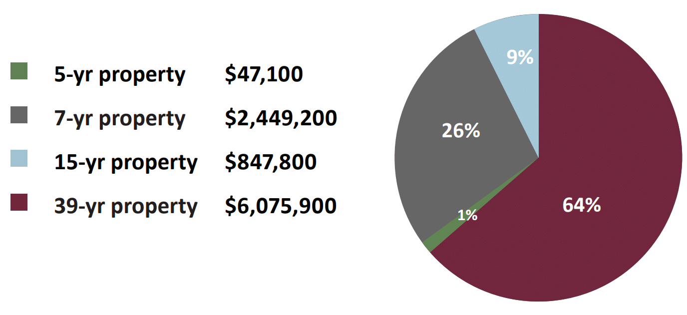 CS Case Study Heavy Manufacturing Building Allocation
