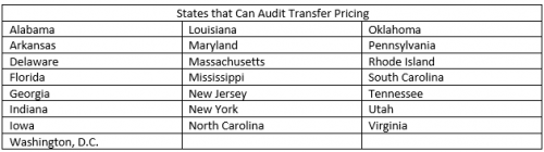 transfer pricing graph