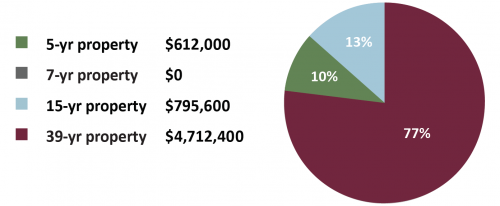 CS Case Study Shopping Center Building Allocation