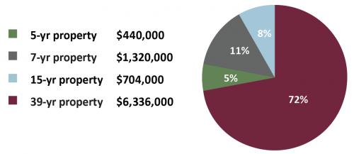 CS Case Study Theater Building Allocation