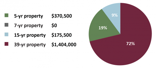 CS Case Study Veterinary Facility Allocation